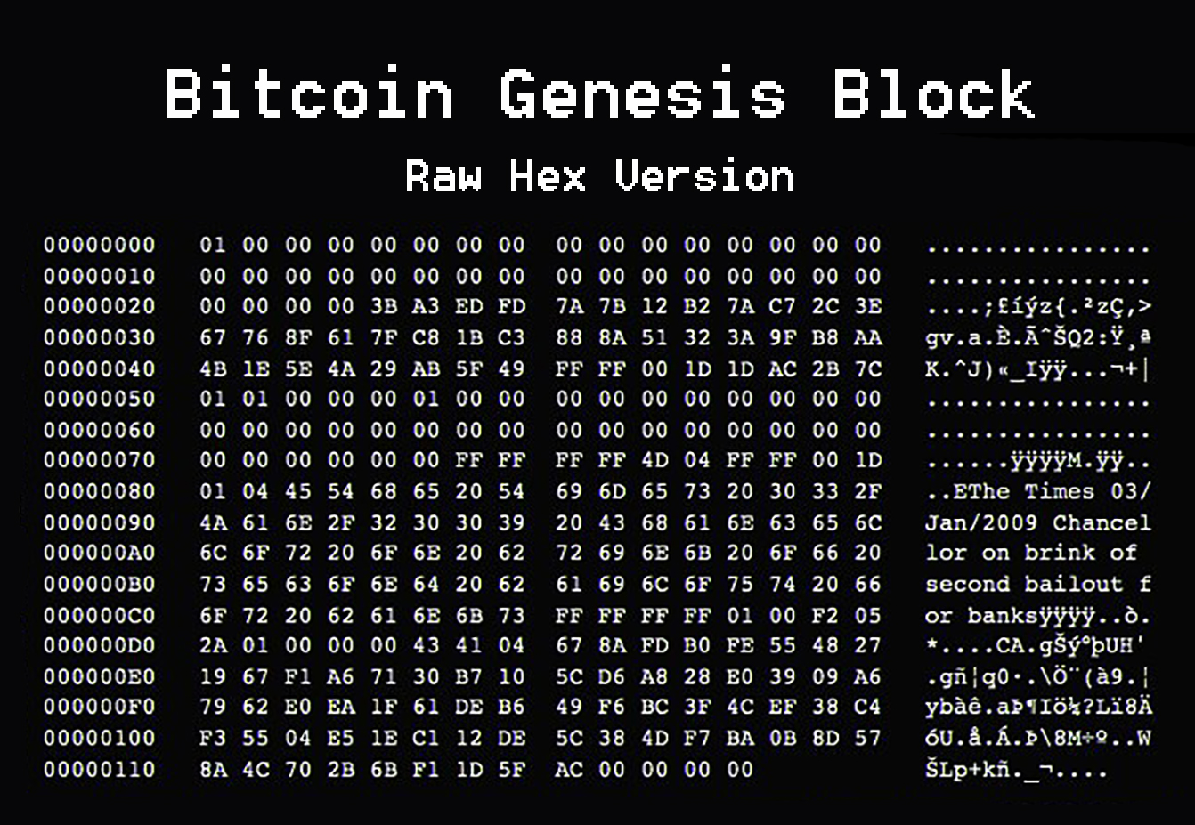 bitcoin genesis data blocului